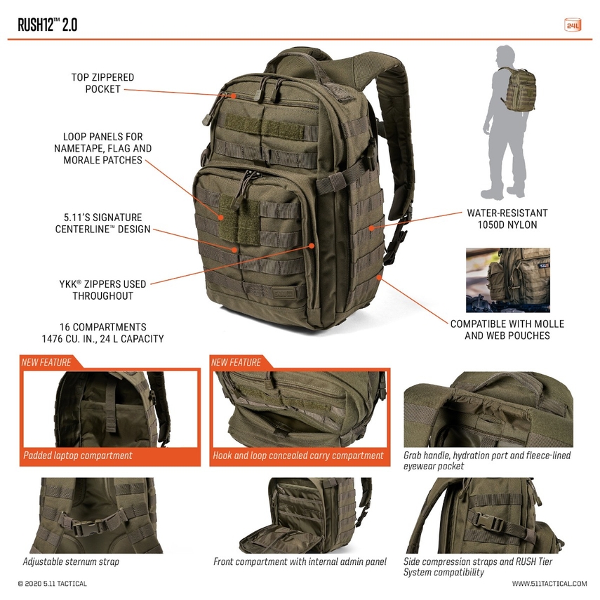 A page showing the different parts of a backpack.