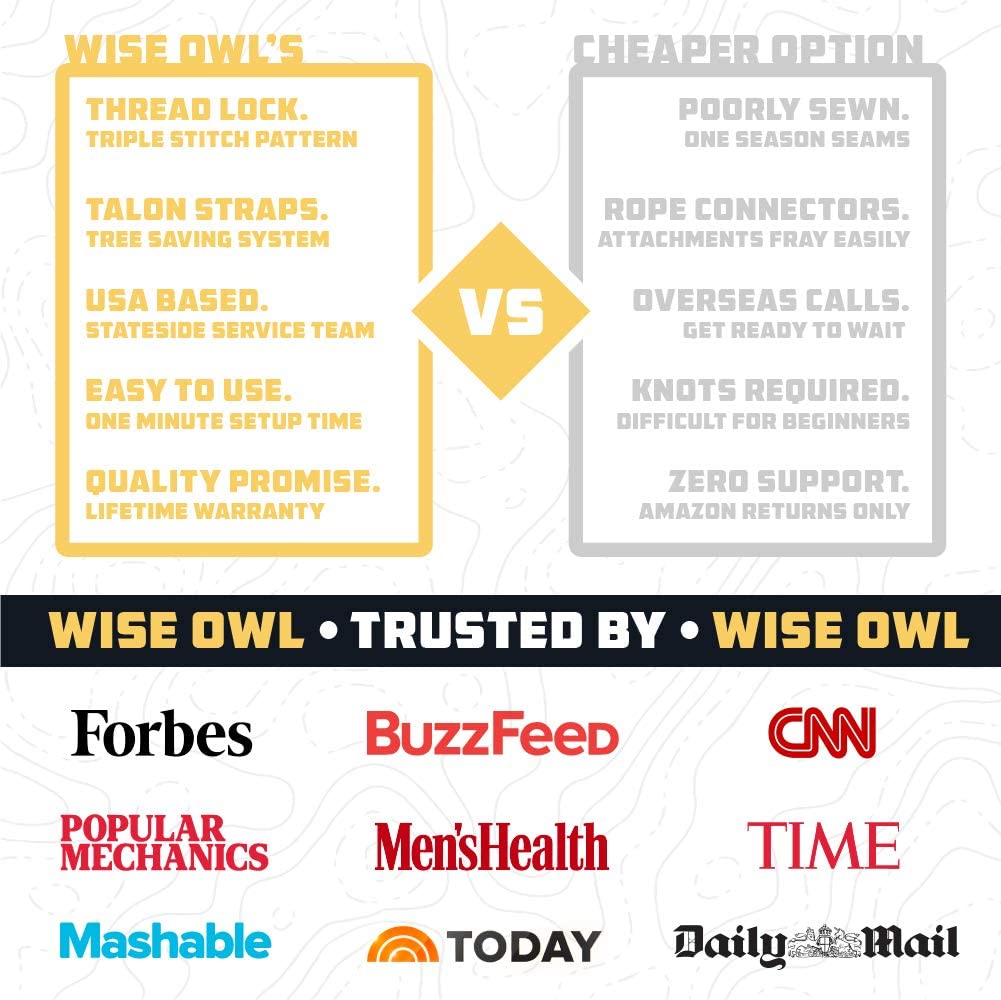 A comparison chart of the different types of news.