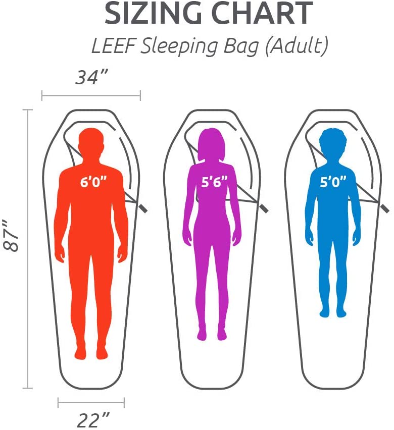 A sleeping bag size chart showing the length of each one.